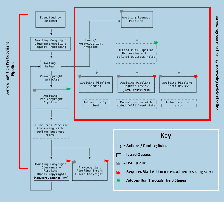 DSP_WorkFlow.png